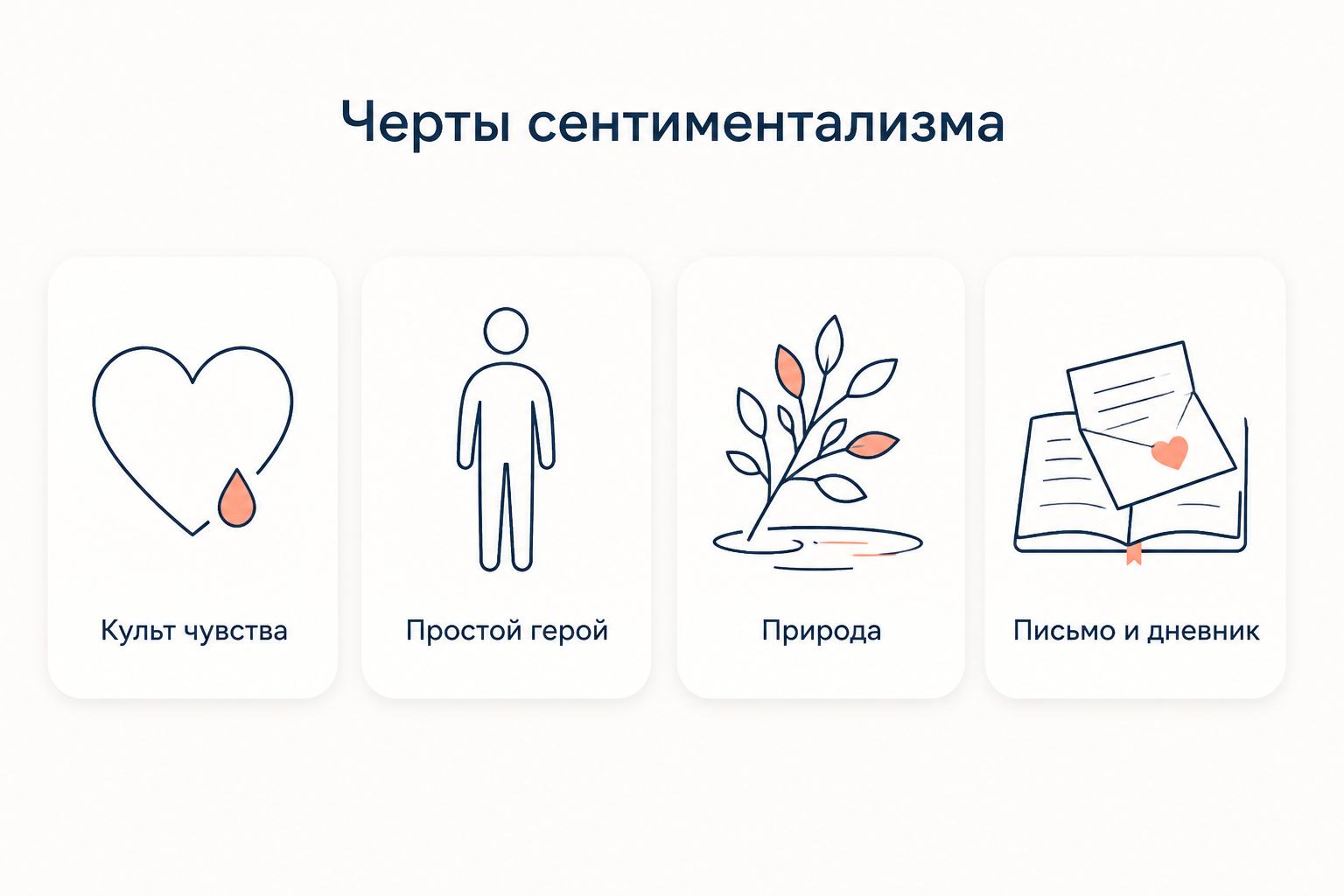 Черты сентиментализма: культ чувства, простой герой, природа и жанр письма