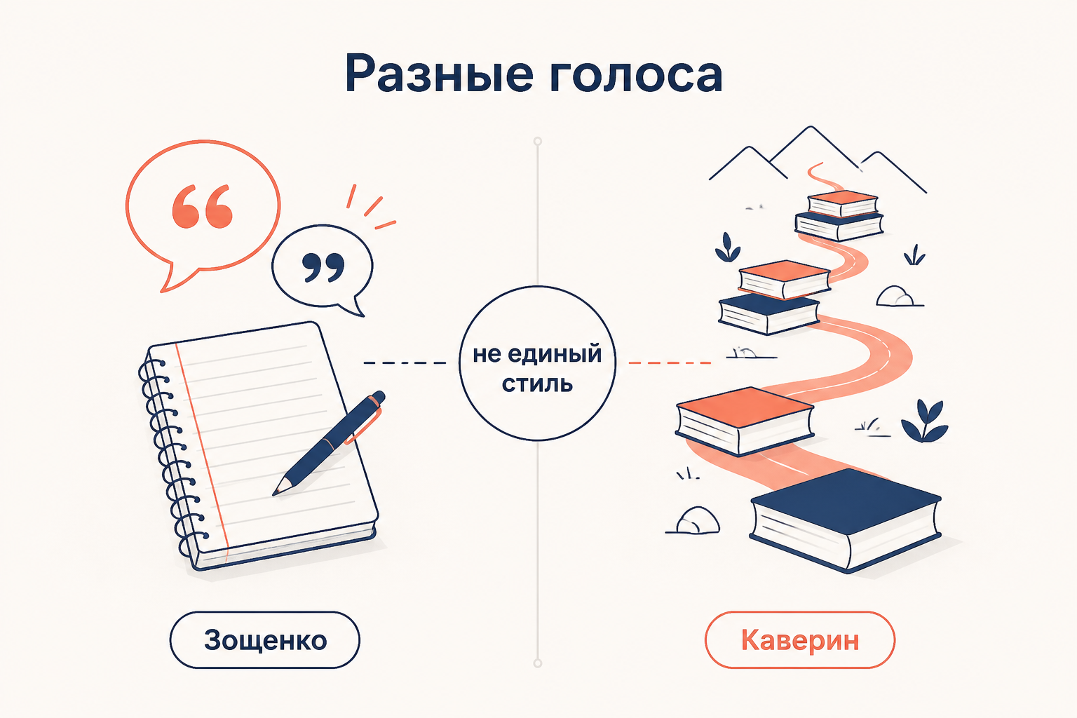 Сравнение разных художественных голосов Зощенко и Каверина