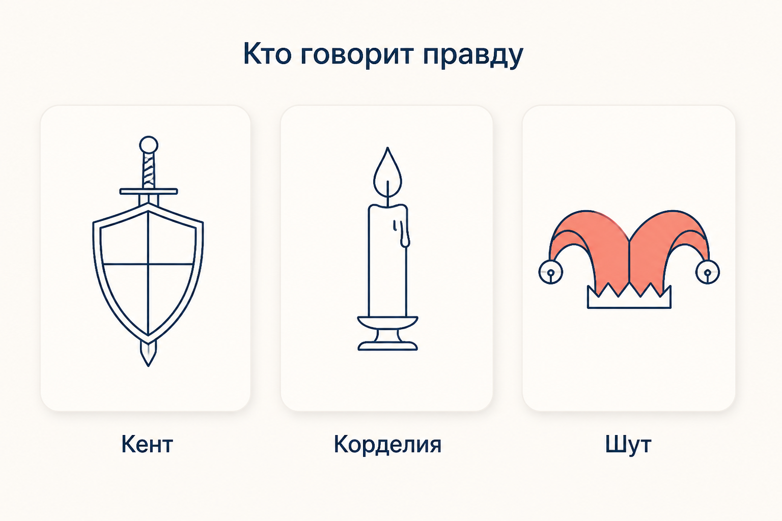 Три персонажа, говорящие Лиру правду: Кент, Корделия и шут, и разная цена их прямоты