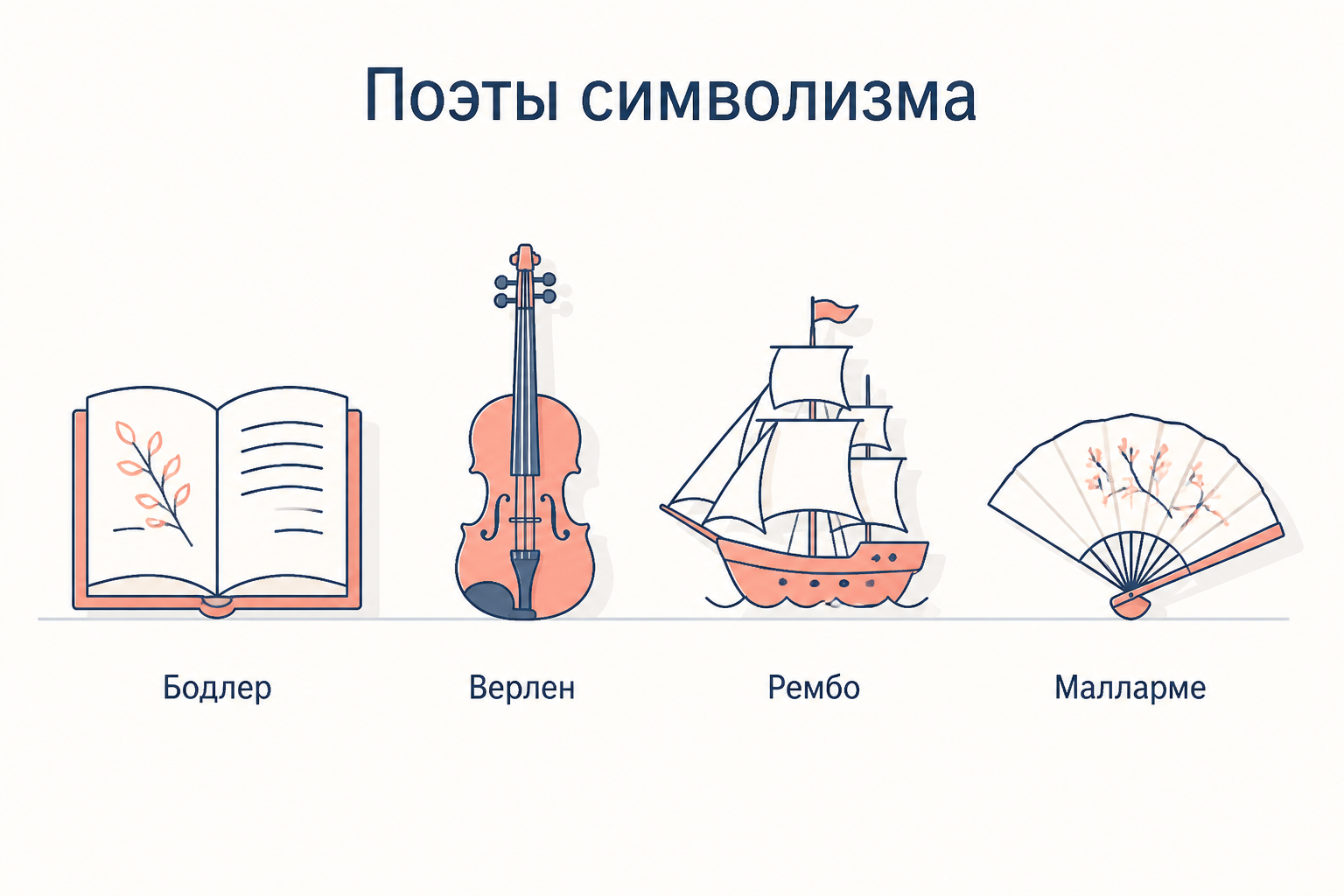 Четыре фигуры французского символизма: книга Бодлера, скрипка Верлена, корабль Рембо и веер Малларме как эмблемы четырёх поэтик