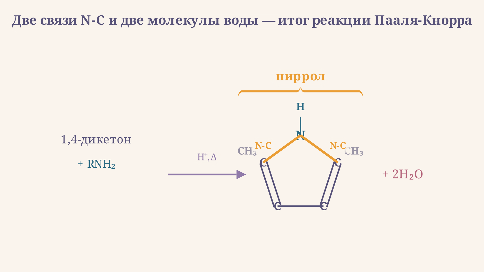 Две новые связи N-C выделены золотым: именно они образуются в ходе синтеза Пааля-Кнорра при замыкании пиррольного кольца