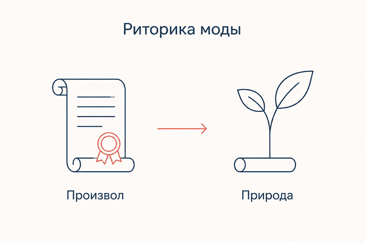 Риторика моды: свиток с печатью превращается в росток, произвол выдаётся за природу