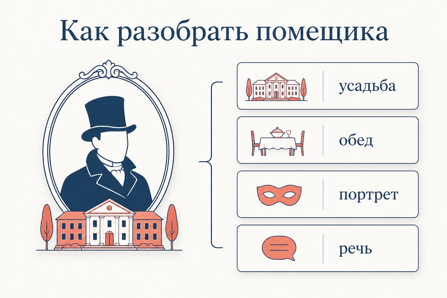 Схема разбора помещика: четыре опоры анализа образа, усадьба, обед, портрет и речь