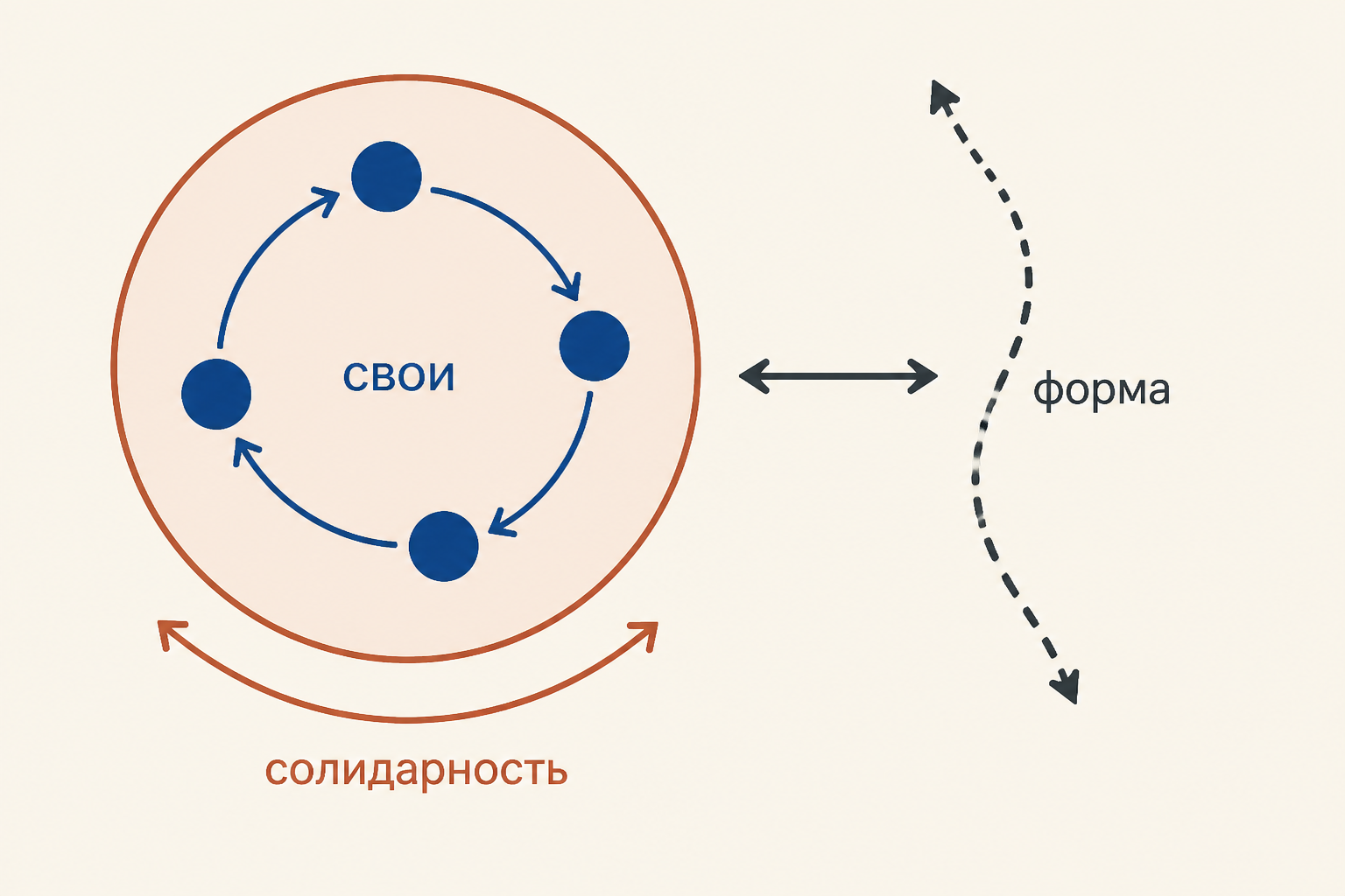 Скрытый престиж как знак солидарности: одна речевая форма соединяет участников группы и отделяет её от официального стандарта