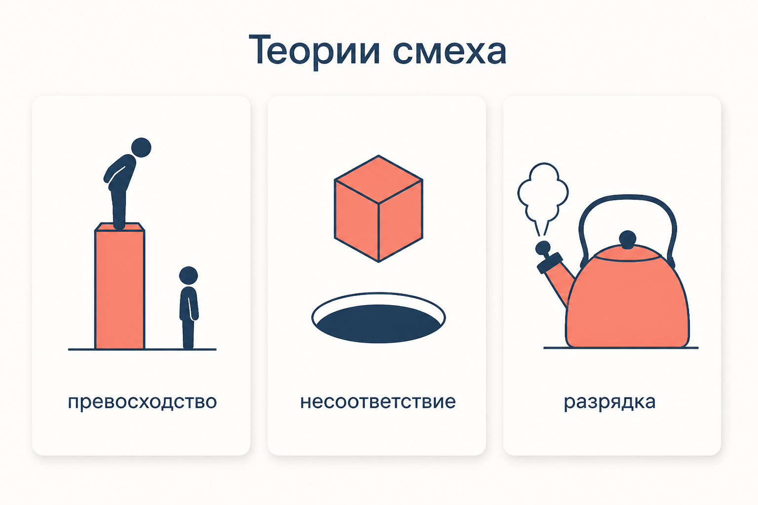 Три теории смеха: превосходство, несоответствие, разрядка