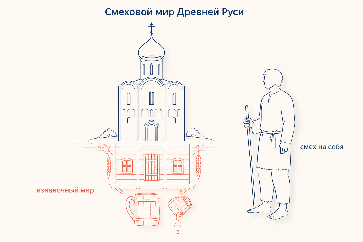 Смеховой мир Древней Руси: изнаночный мир и смех на себя