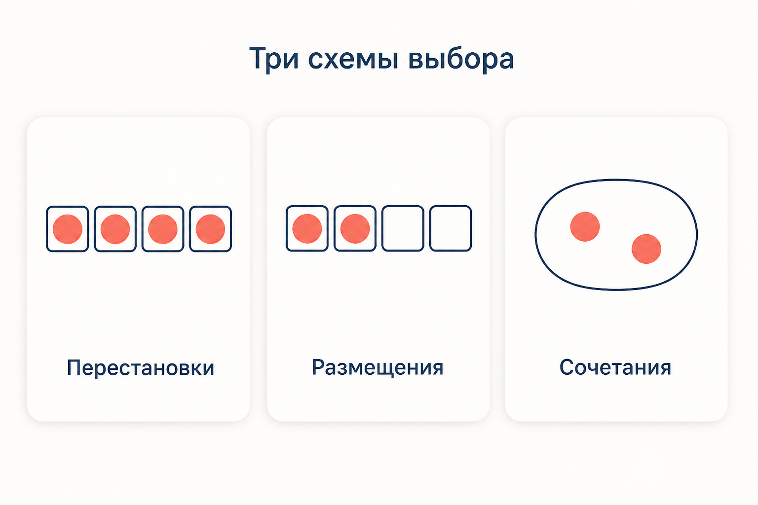 Три карточки в ряд с абстрактными пиктограммами: полностью заполненный ряд мест, частично заполненный ряд мест и замкнутый контур с фигурами