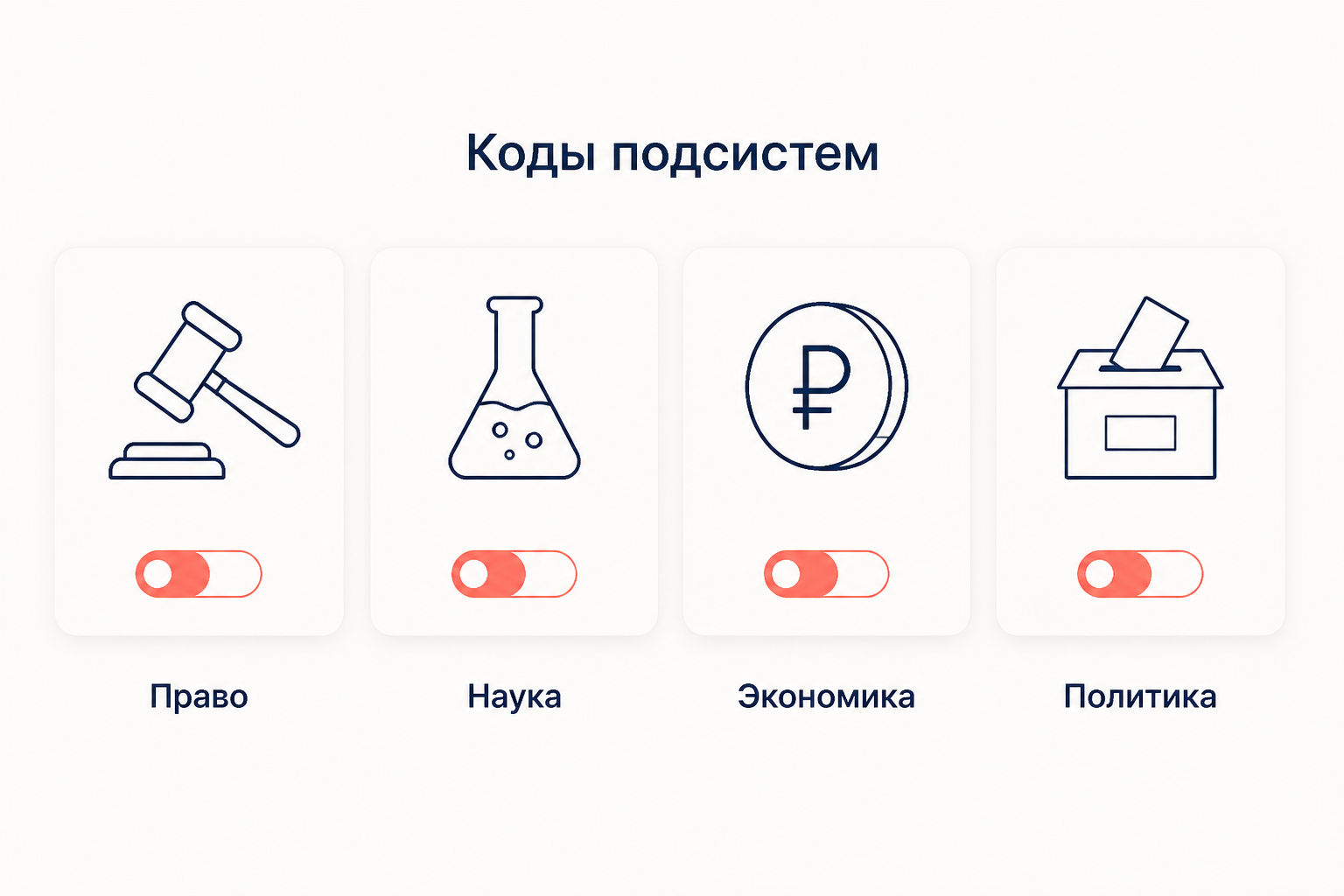 Четыре карточки функциональных подсистем с двузначными переключателями: право, наука, экономика, политика