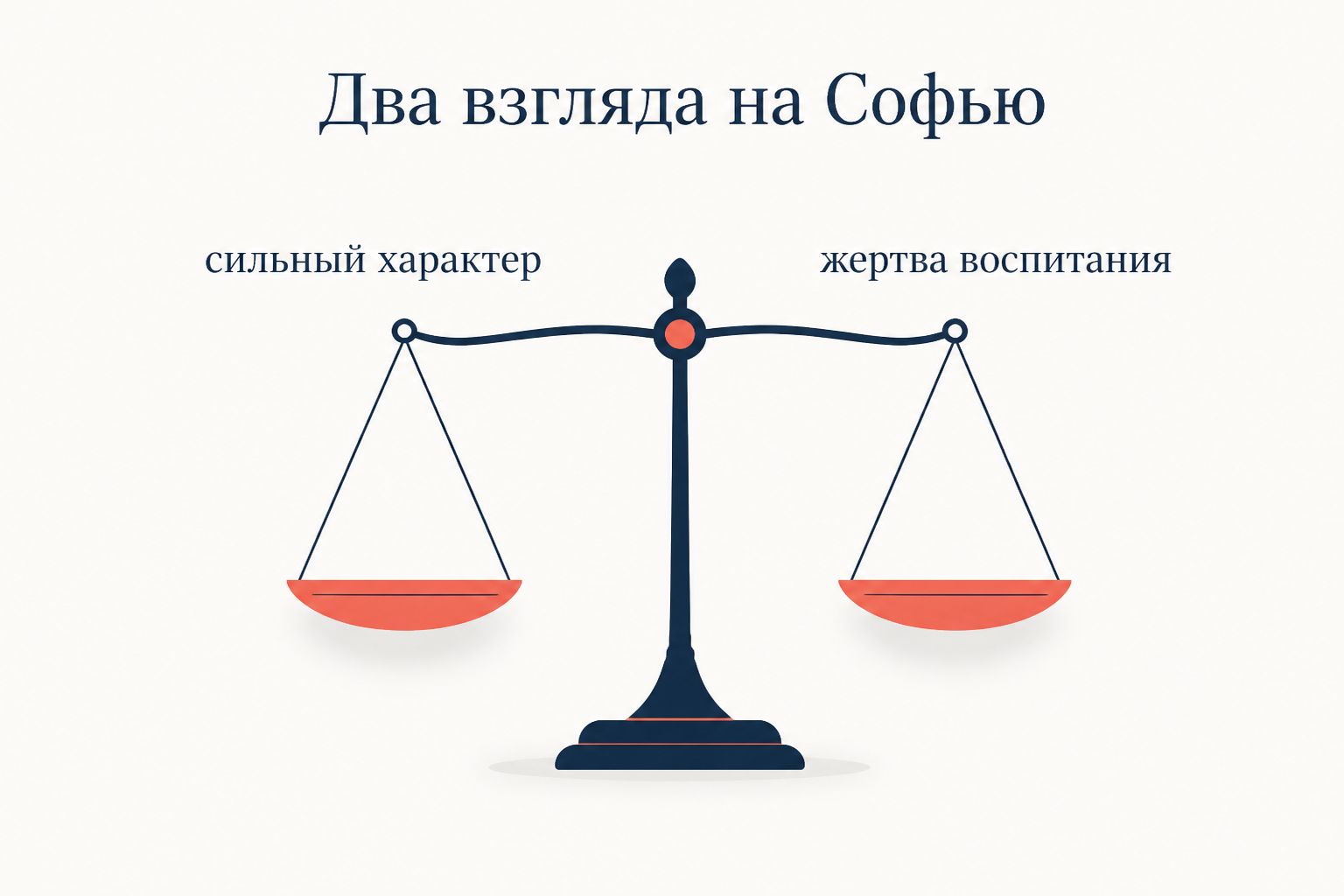 Два взгляда критики на Софью: сильный характер и жертва воспитания