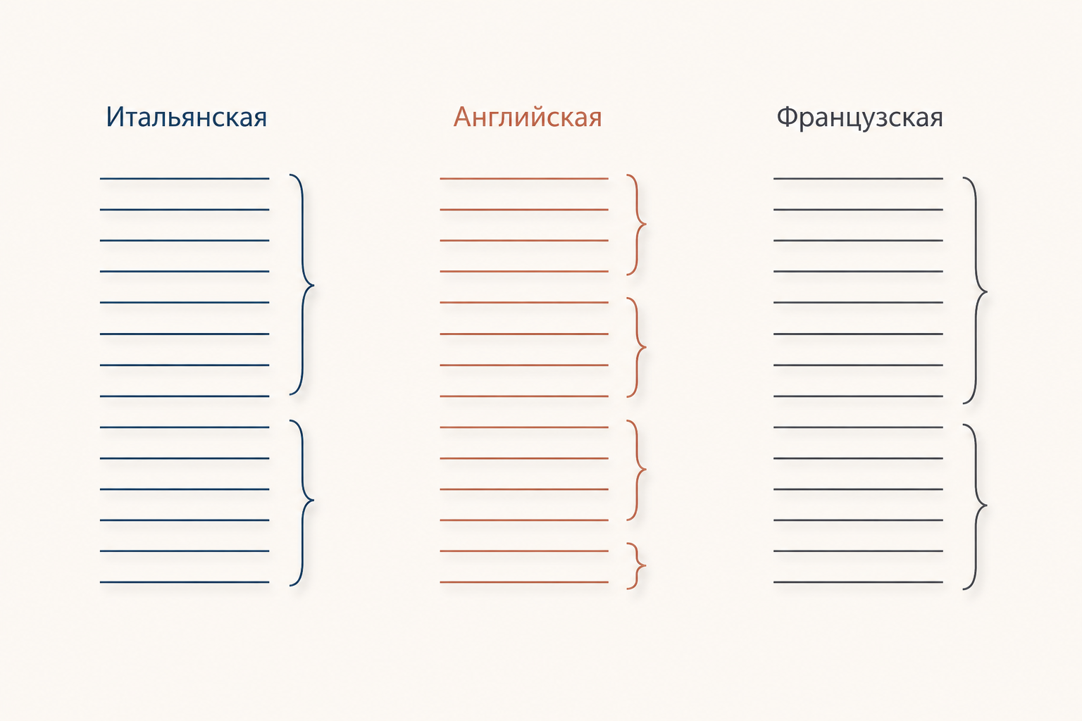 Три модели сонета: итальянская, английская и французская схемы рифмовки