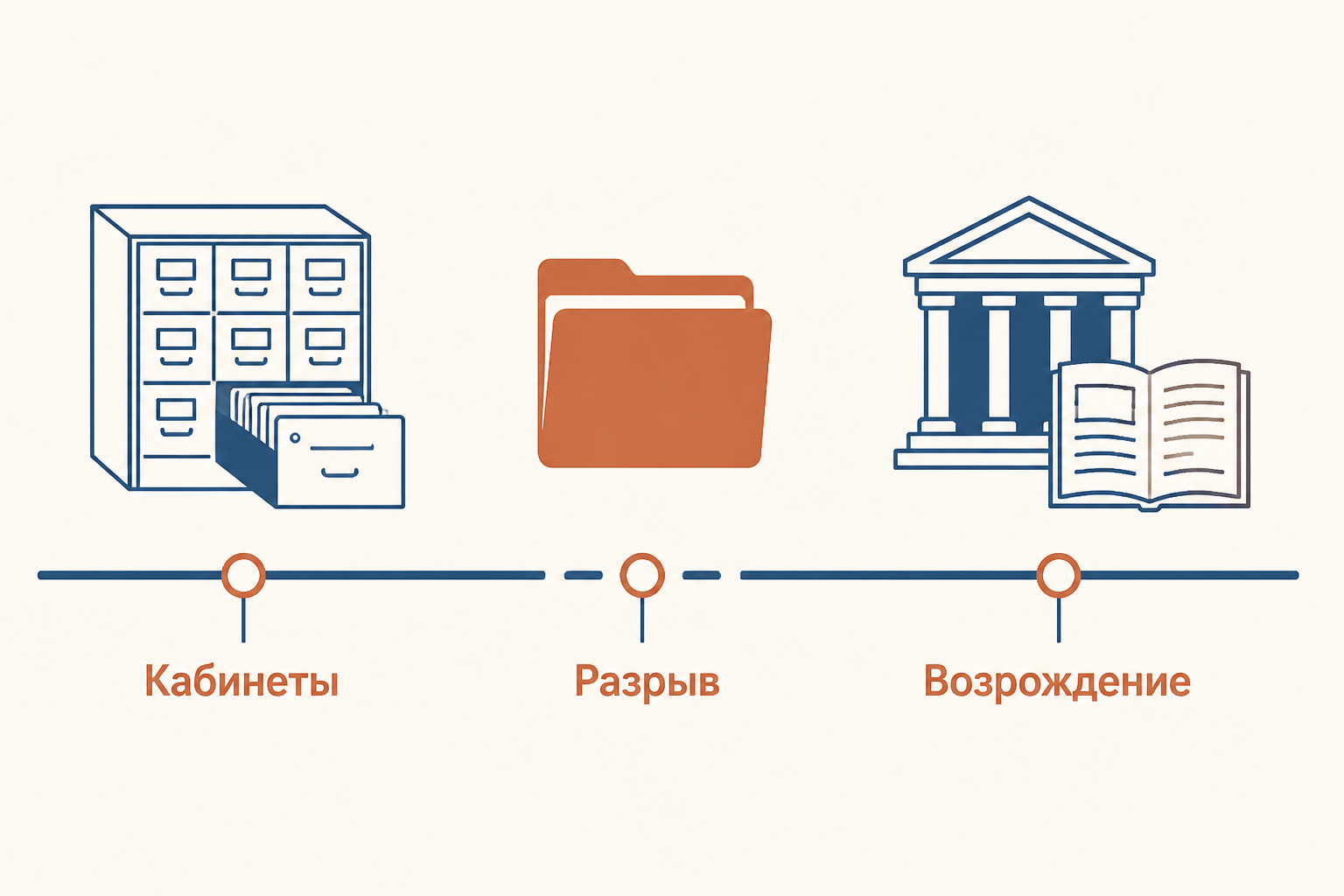 Хронология становления, разрыва и возвращения советской криминологии