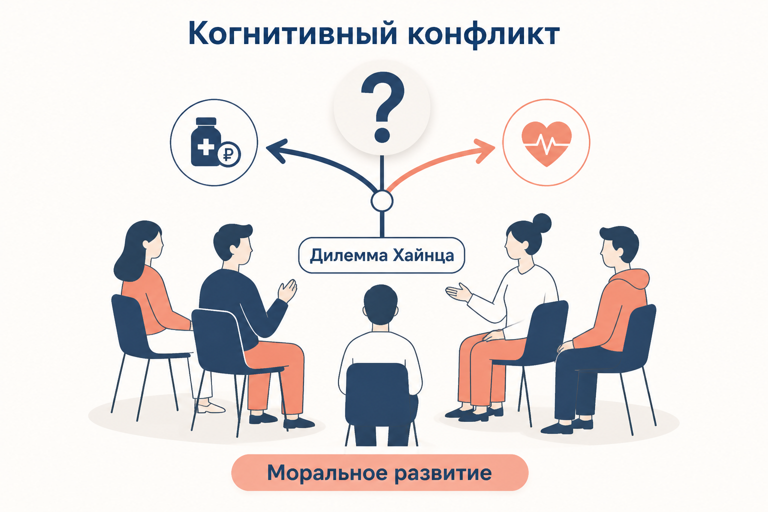 Применение теории в образовании: принцип морального конфликта