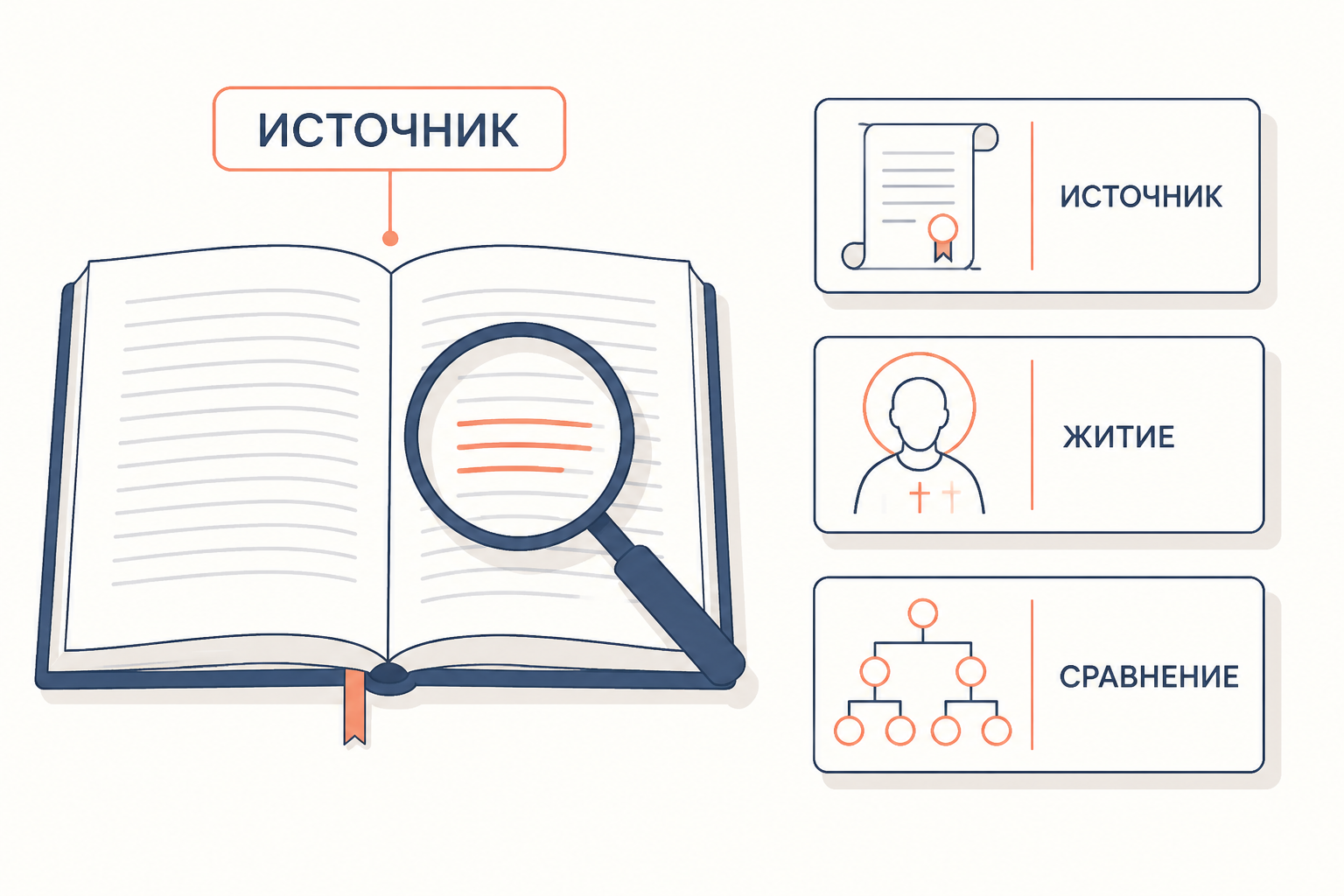 Источниковедческий разбор Степенной книги: источник, житие и сравнение