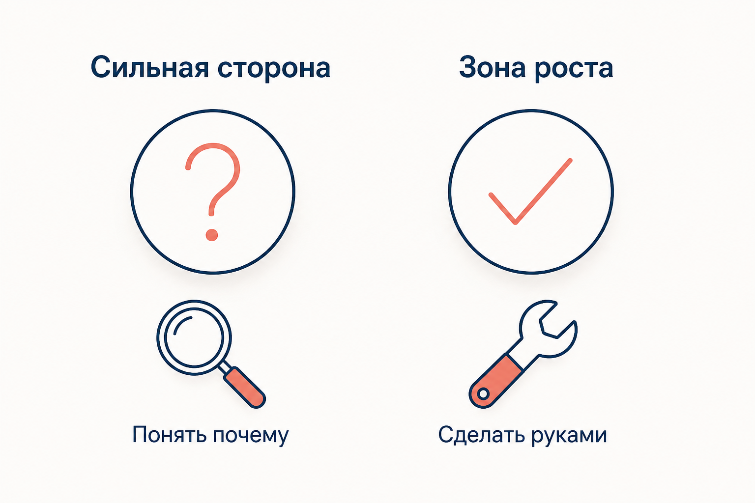 Сопоставление стилей: у каждого есть сильная сторона и зона роста - кому-то ближе понять почему, кому-то сделать руками