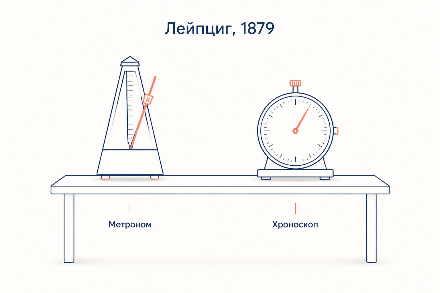 Метроном и хроноскоп на лабораторном столе: приборы, с которых началась экспериментальная психология