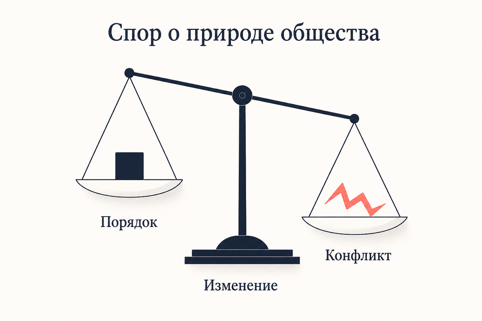 Спор о природе общества: порядок и консенсус против конфликта и изменения