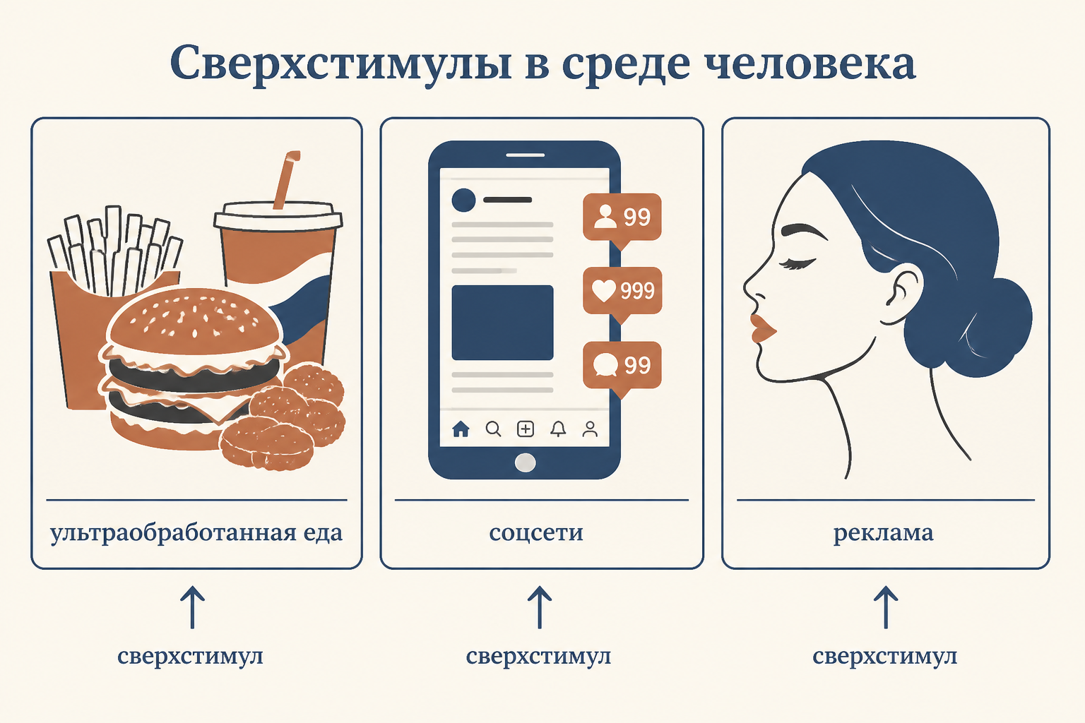 Иллюстрация механизма сверхнормального стимула у человека