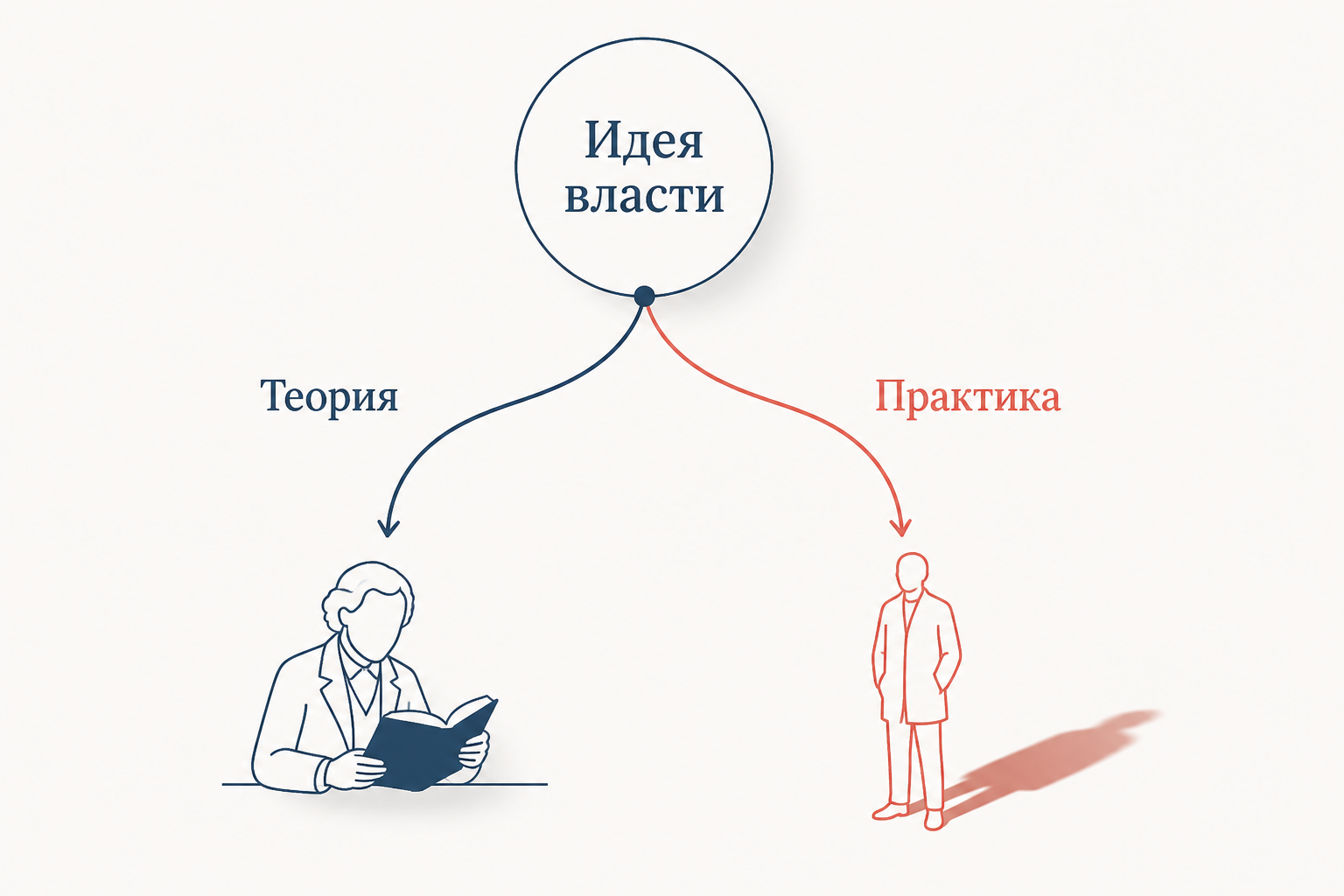 Схема двойничества: Свидригайлов и Раскольников