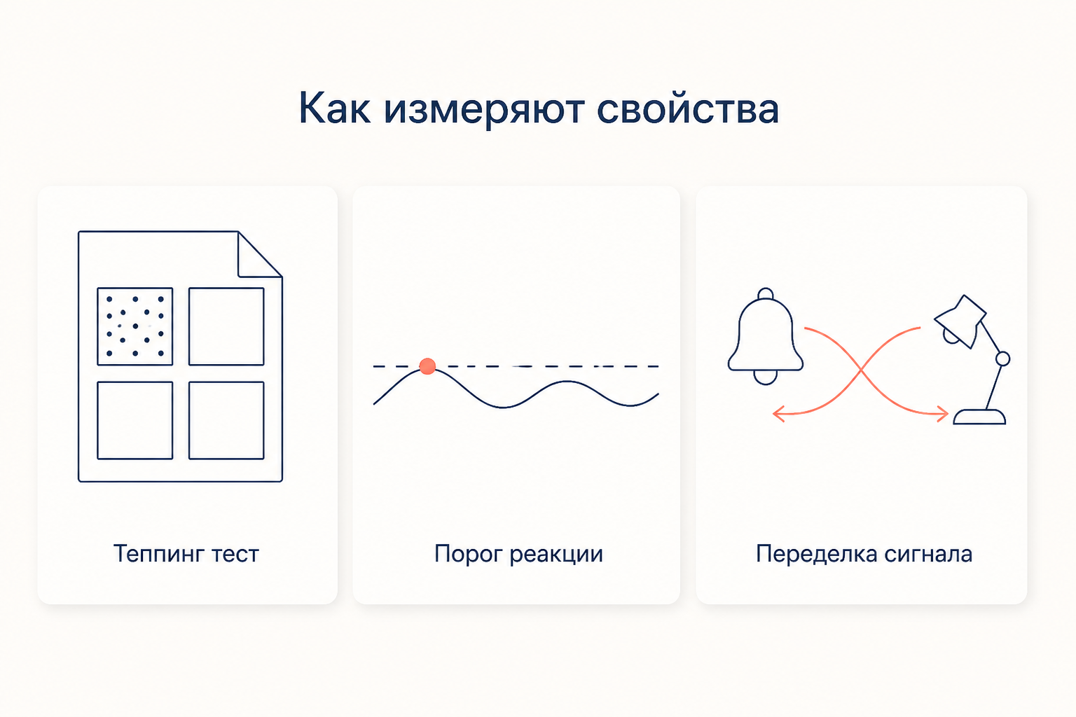 Схема методик диагностики свойств нервной системы: бланк теппинг теста, порог реакции и переделка сигнала