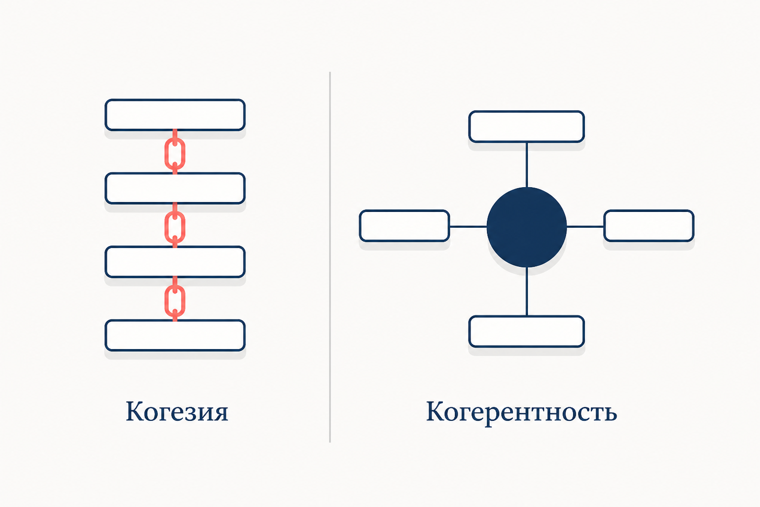 Два уровня связности текста: когезия как поверхностные скрепы и когерентность как единство смысла