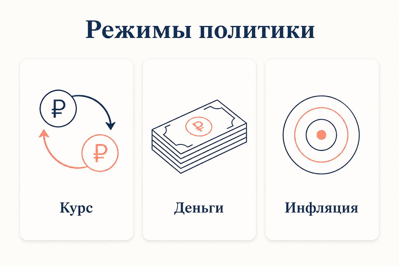 Сравнение режимов политики: цель по курсу, цель по денежной массе и цель по инфляции