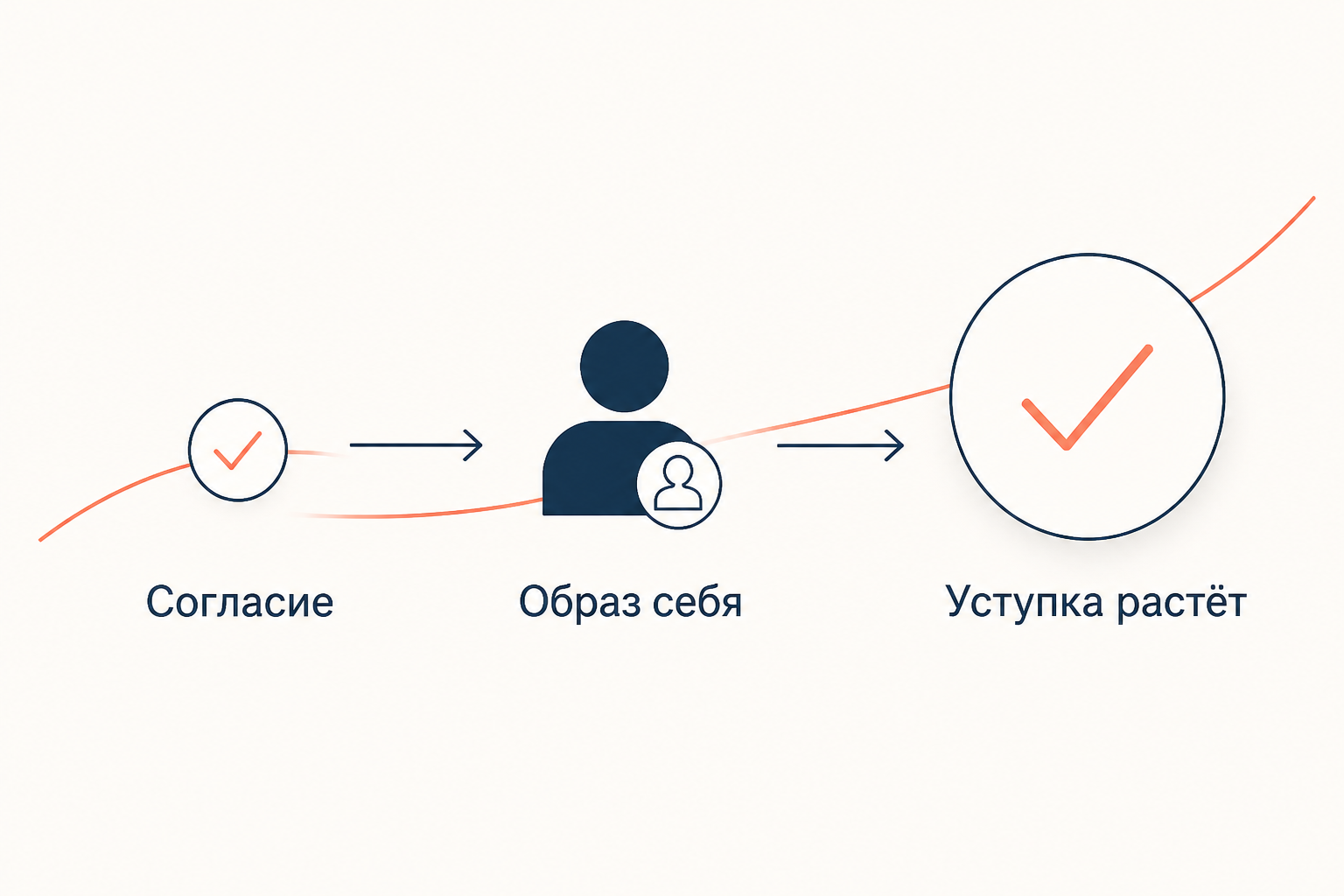 Механизм нога в дверь: согласие меняет образ себя, и следующая уступка растёт