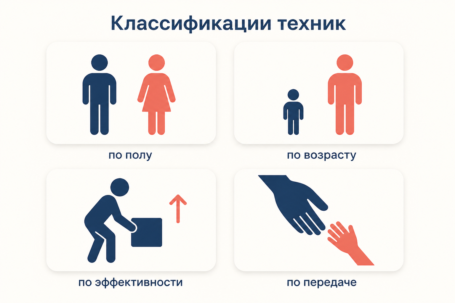 Четыре принципа классификации техник тела у Мосса: по полу, по возрасту, по эффективности, по передаче