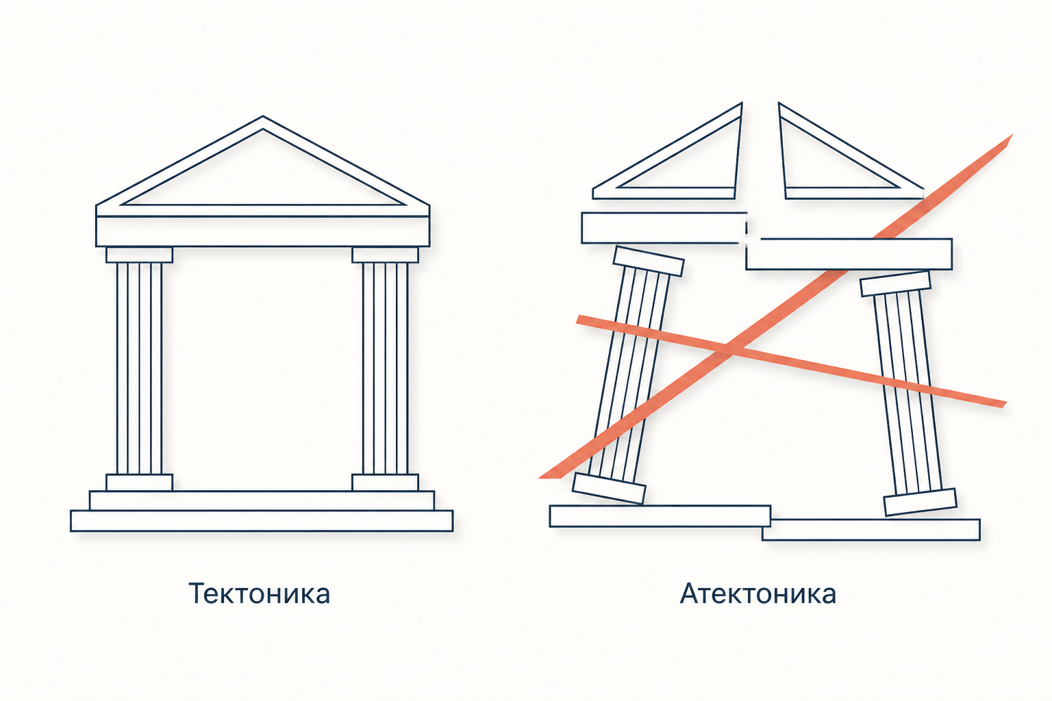 Тектоника и атектоника: ясная стоечно-балочная схема против наклонных сталкивающихся плоскостей
