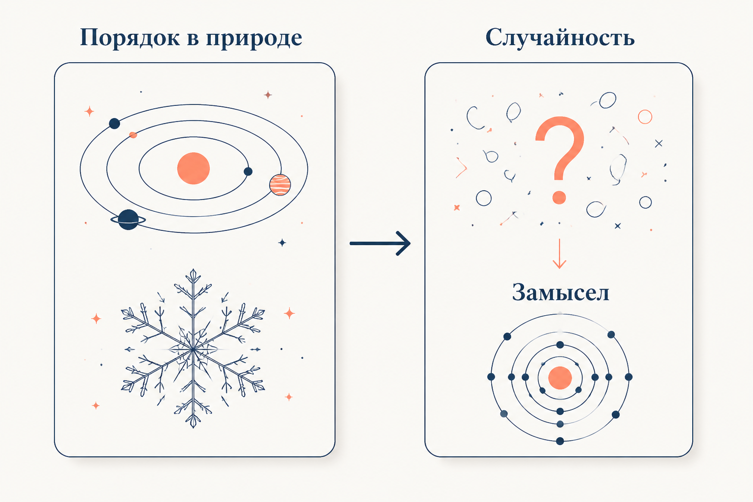 Порядок в природе: случайность или замысел?