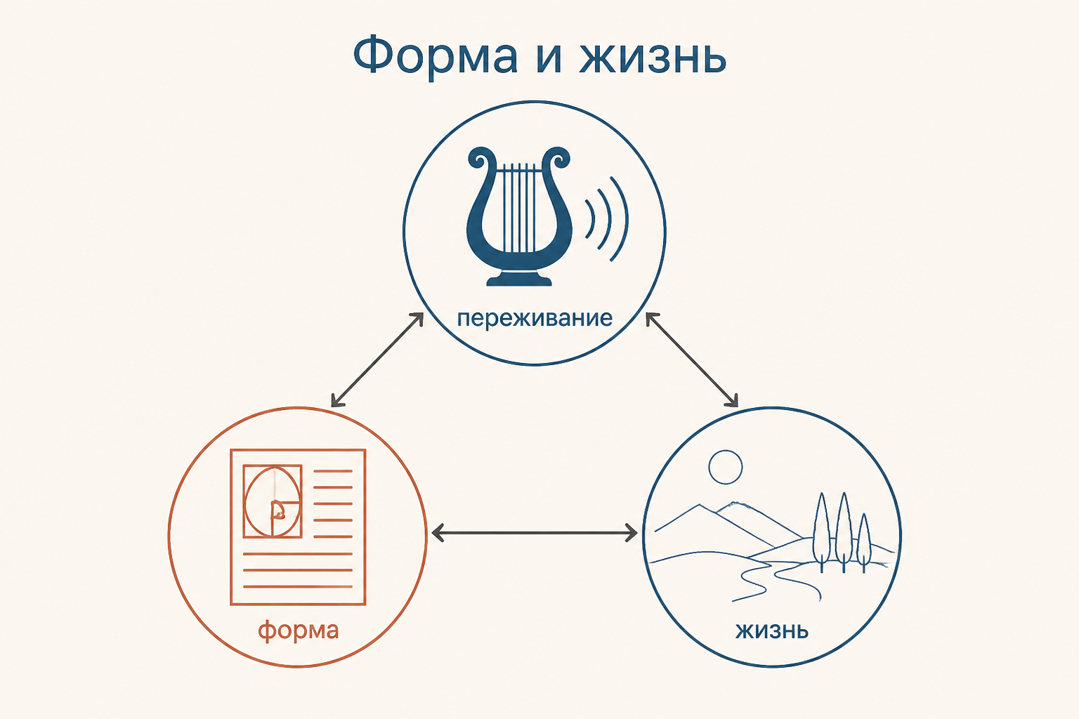 Две чаши весов: на одной стихотворение и нота, на другой газета и лозунг; чаша стихотворения выше
