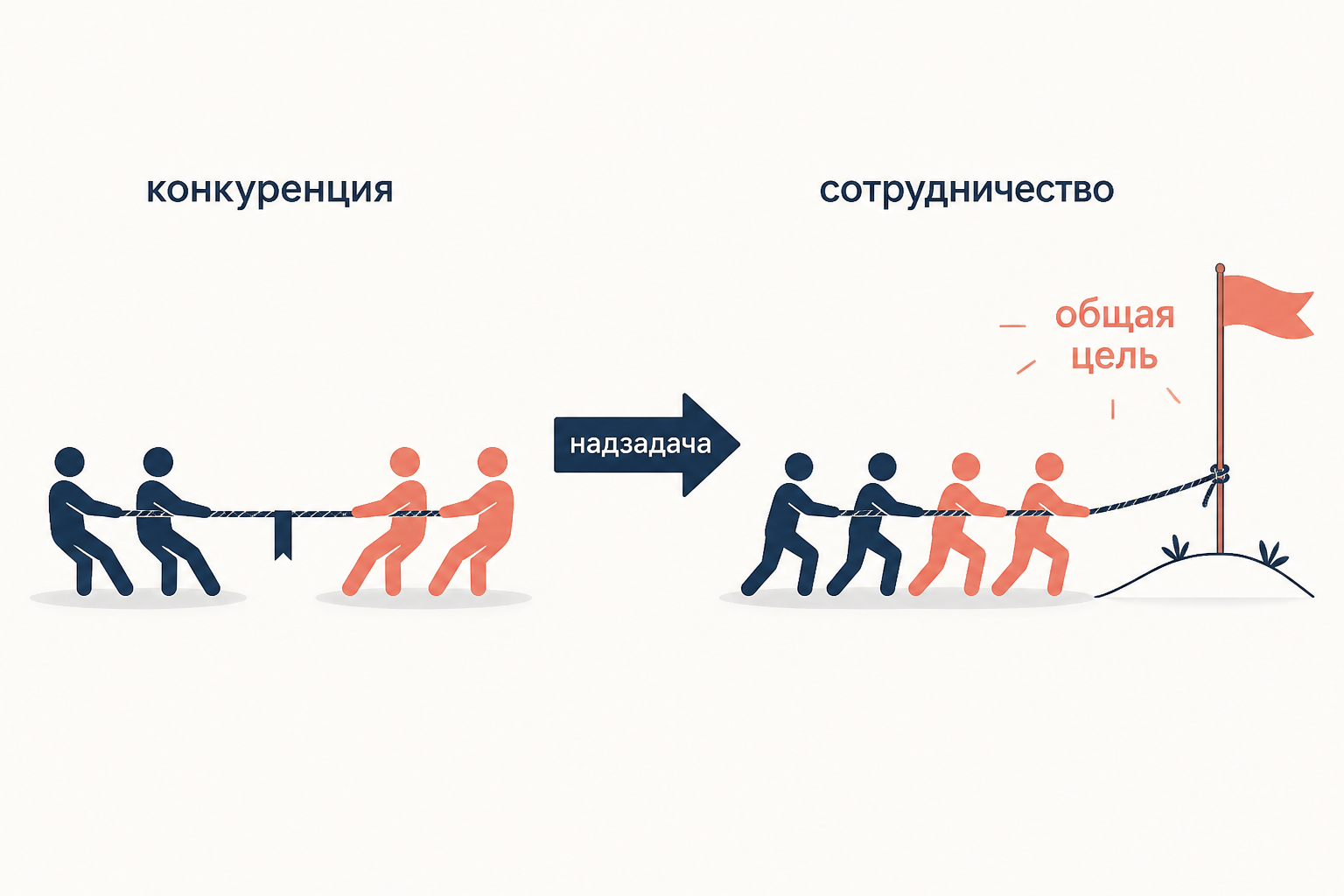 Лагерь Робберс-Кейв: от конкуренции к общей надзадаче