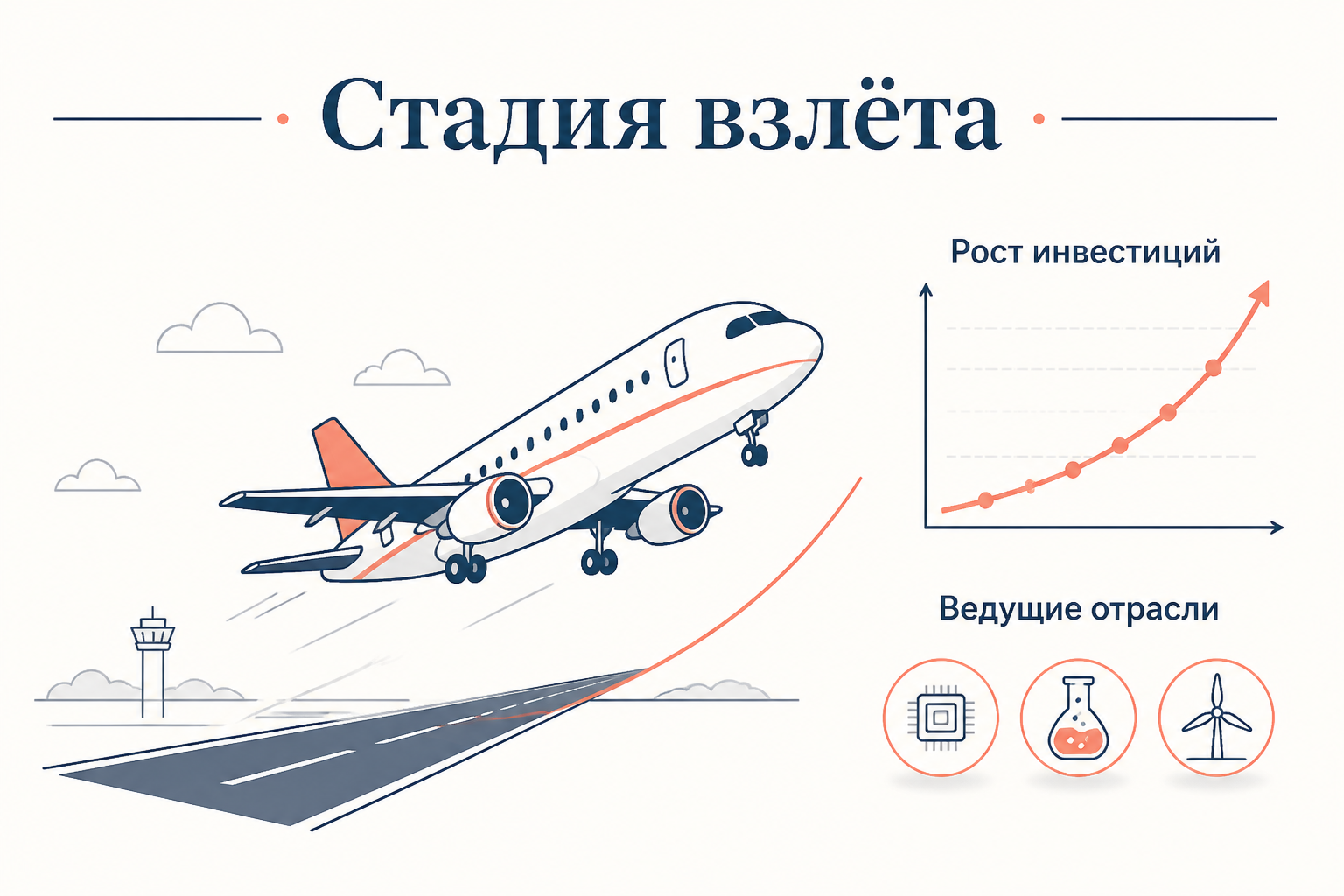 Схема пяти стадий роста Ростоу: восходящая лестница от традиционного общества к массовому потреблению