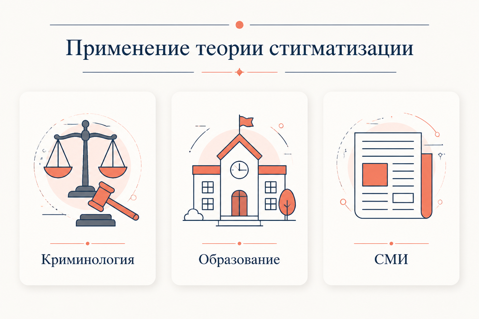 Применение теории