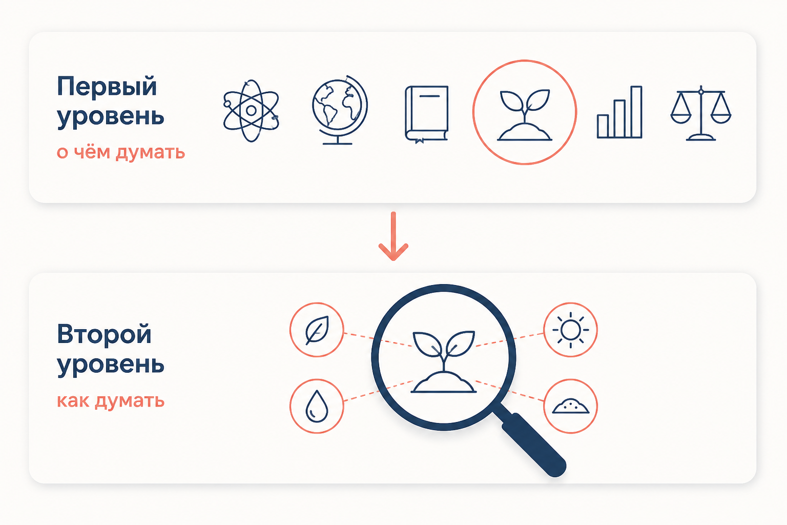 Два уровня agenda-setting: первый задаёт, о чём думать, второй задаёт, как думать об отобранной теме через выделение её атрибутов