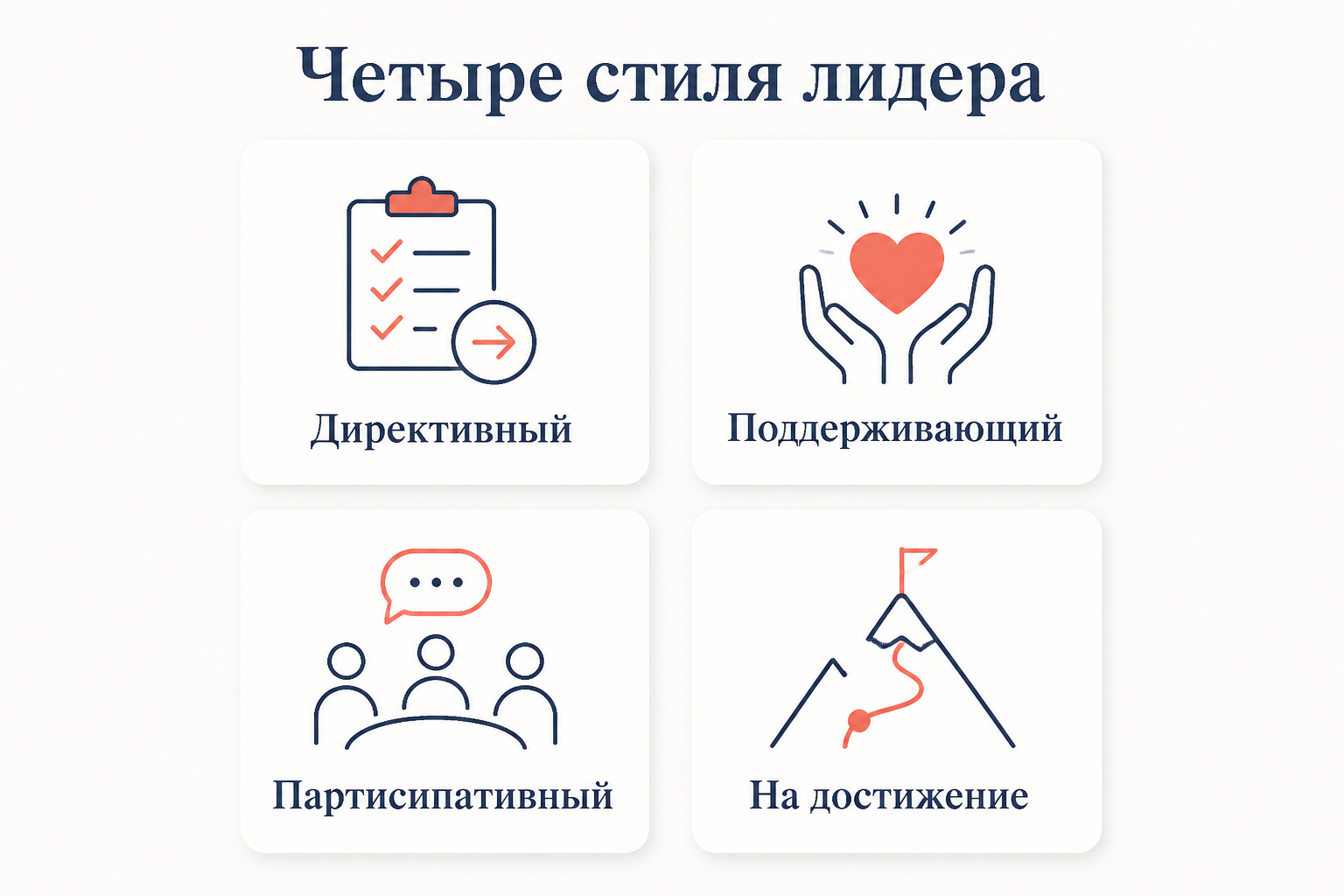 Четыре стиля лидера по теории путь-цель: директивный, поддерживающий, партисипативный и ориентированный на достижение