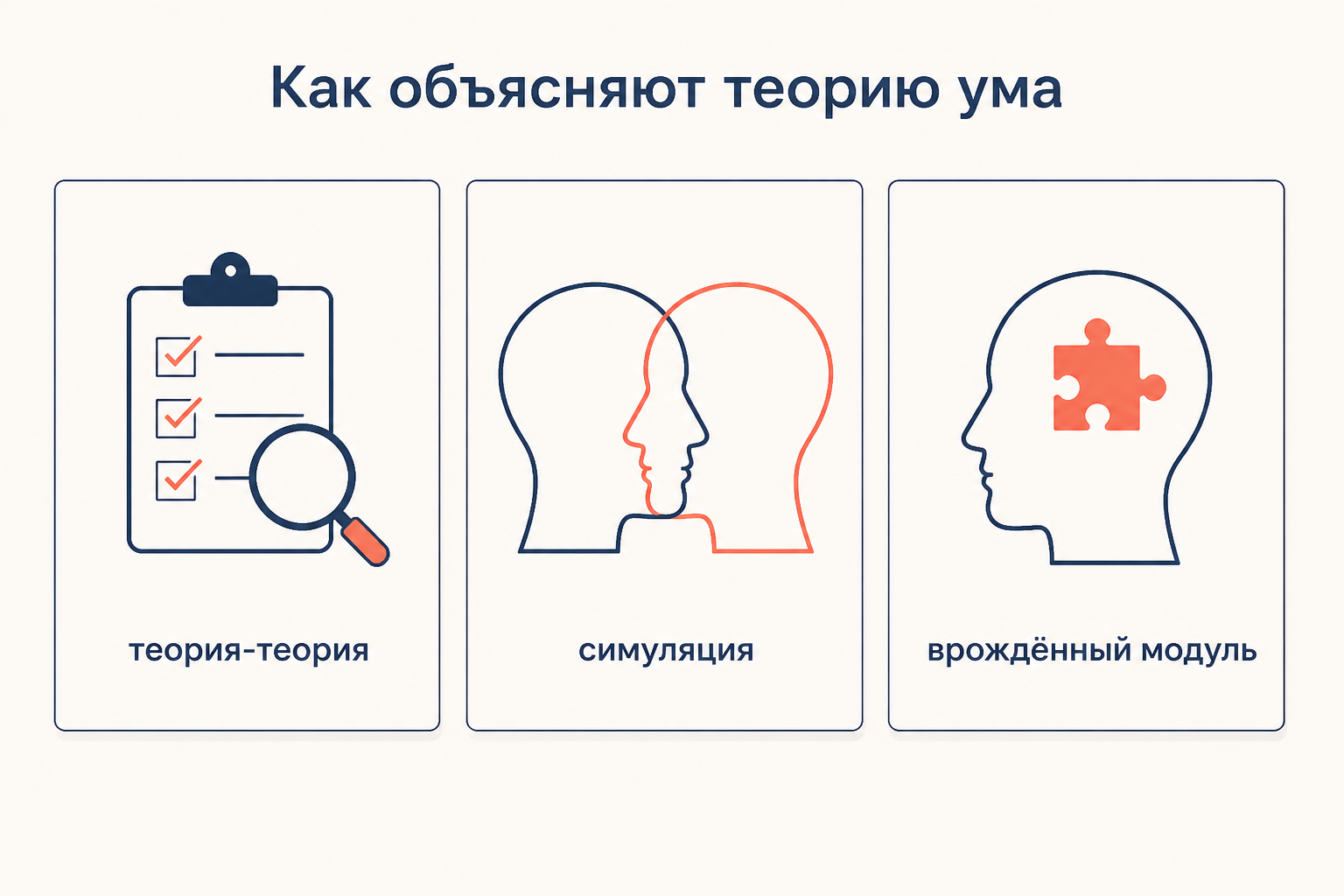 Три подхода к объяснению теории ума: теория-теория, симуляция и врождённый модуль