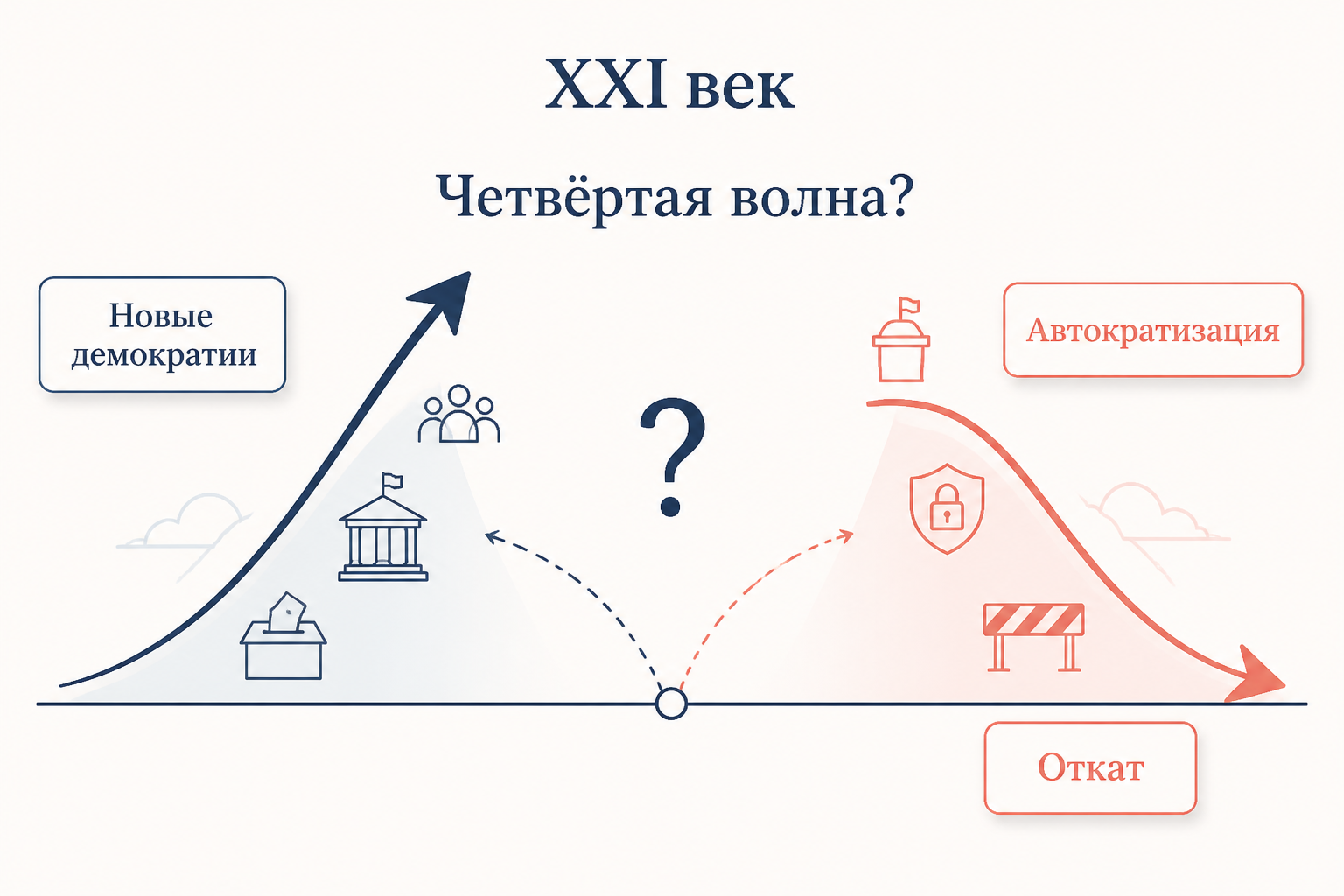 Дискуссия о четвёртой волне: подъём и откат демократизации в XXI веке