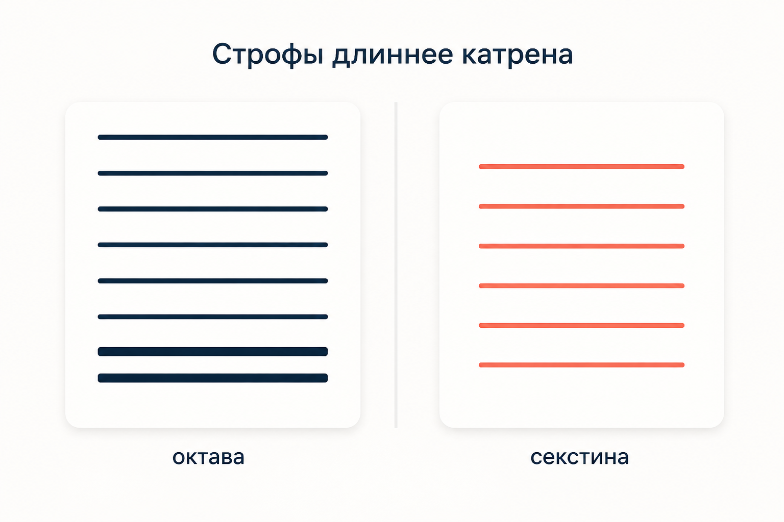 Восьмистишие с завершающим двустишием и шестистишие: строфы объёмнее катрена