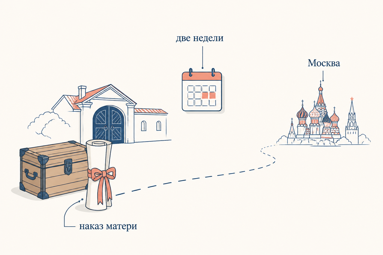 Сцена отъезда Тихона в Москву: наказ матери, дорожный сундук и две недели воли впереди