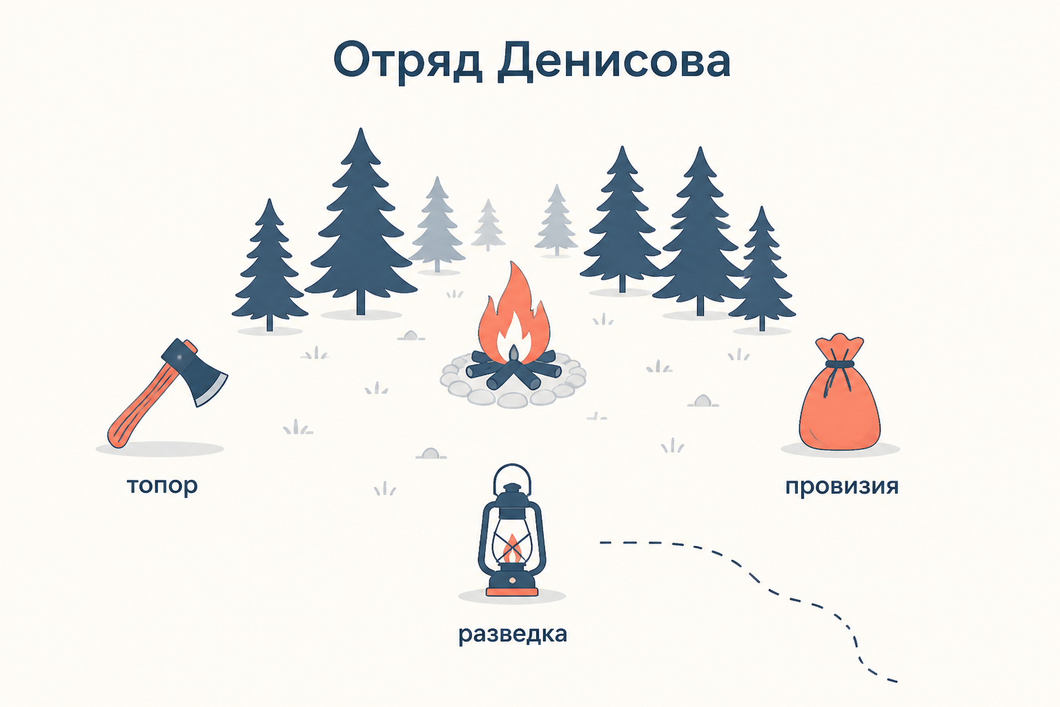 Партизанский лагерь в лесу: три роли Тихона в отряде Денисова