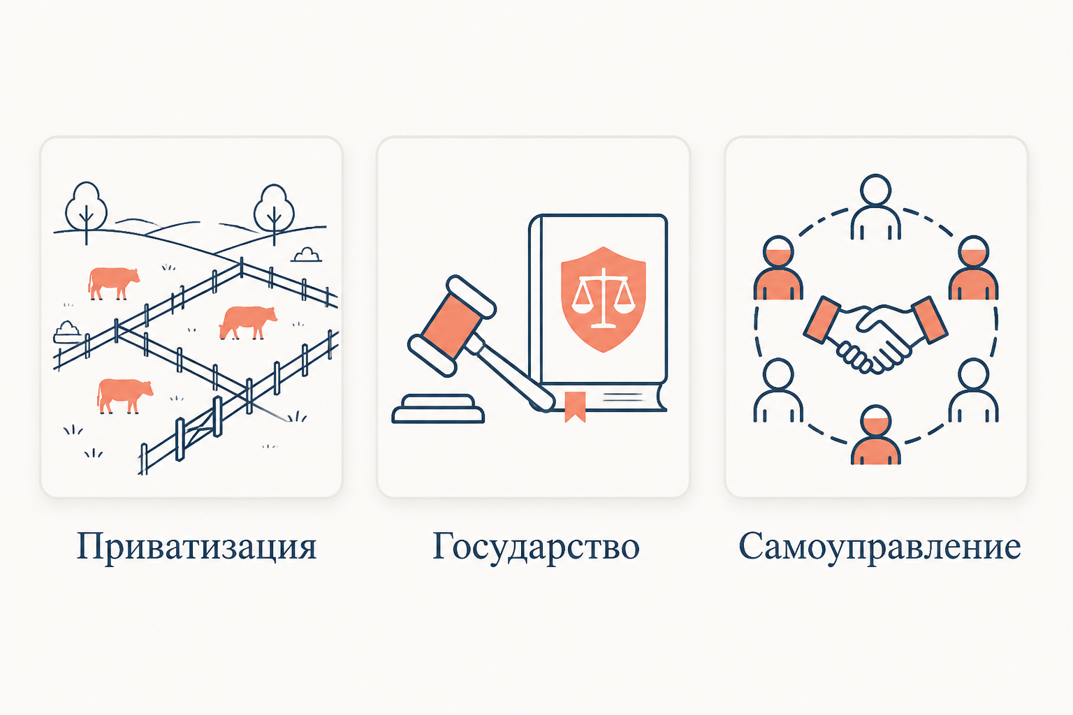 Три классических способа спасти общий ресурс: разделить его на частную собственность, ввести государственное регулирование или организовать самоуправление сообщества