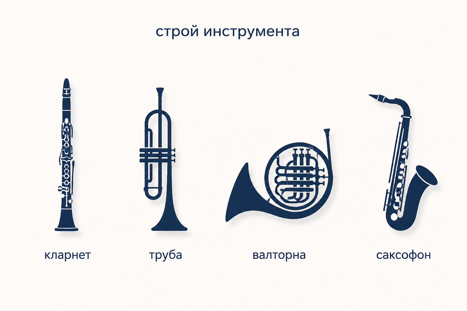 Четыре силуэта духовых инструментов в ряд с подписями кларнет, труба, валторна, саксофон и общим ярлыком строй инструмента