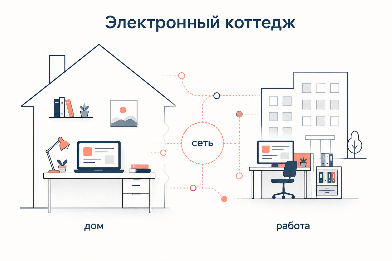 Электронный коттедж: дом, сеть и работа