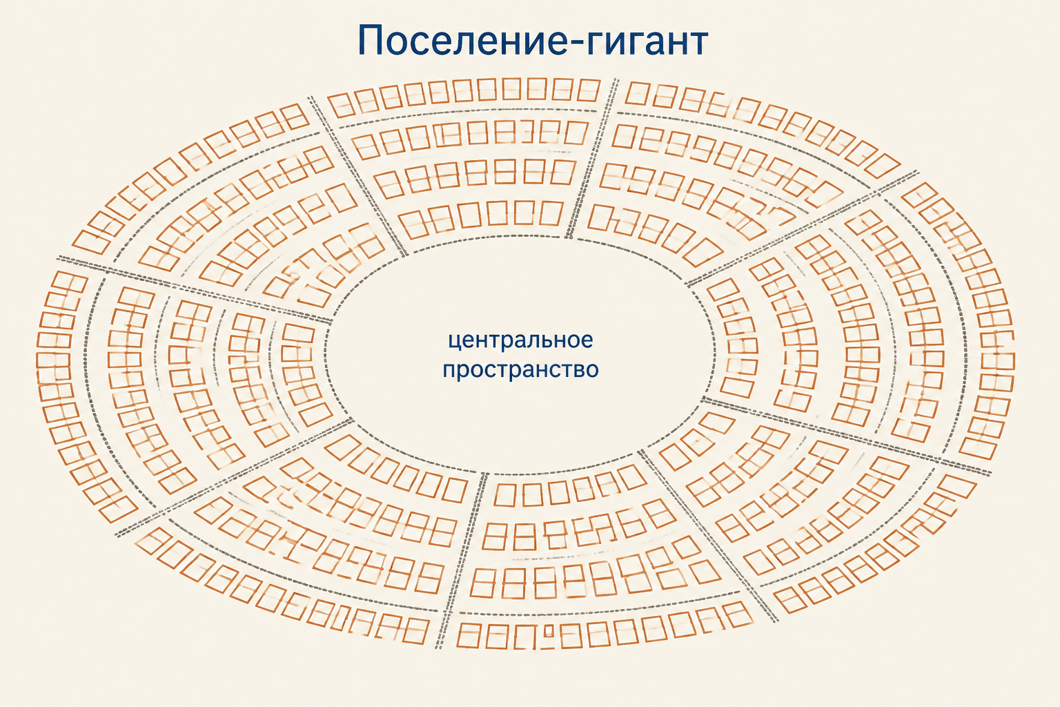 Схематичный план поселения-гиганта: кольцевые ряды домов, радиальные проходы и свободное центральное пространство