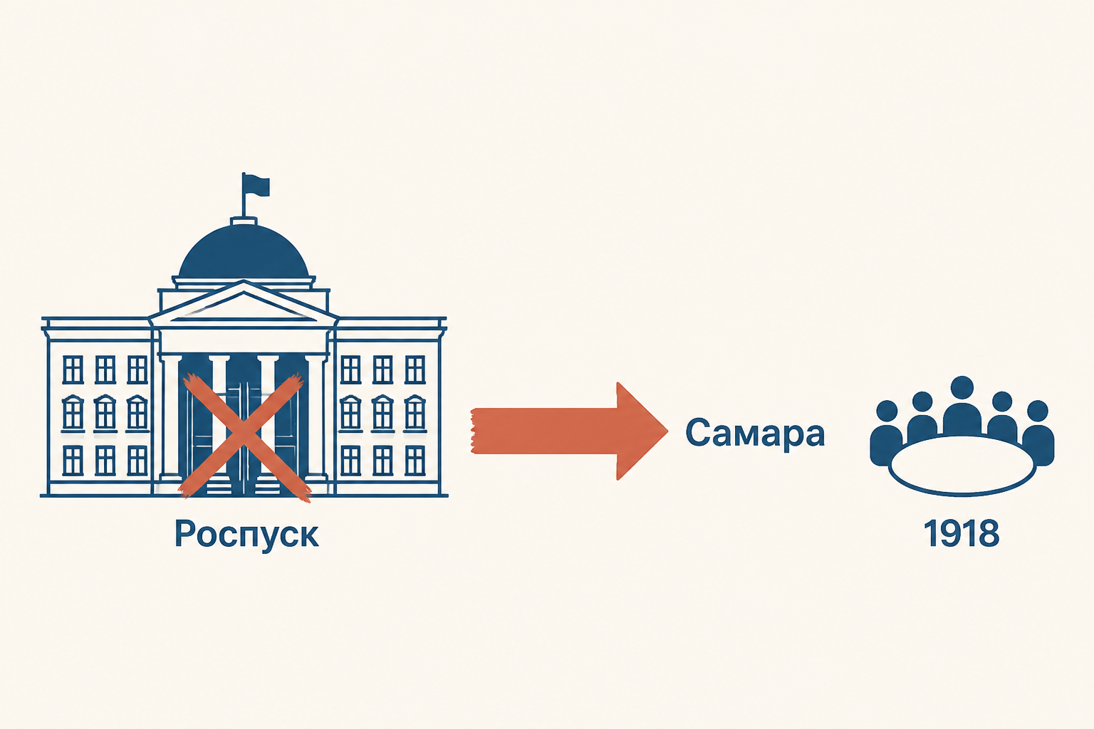 Связь между роспуском Учредительного собрания и появлением Комуча в Самаре