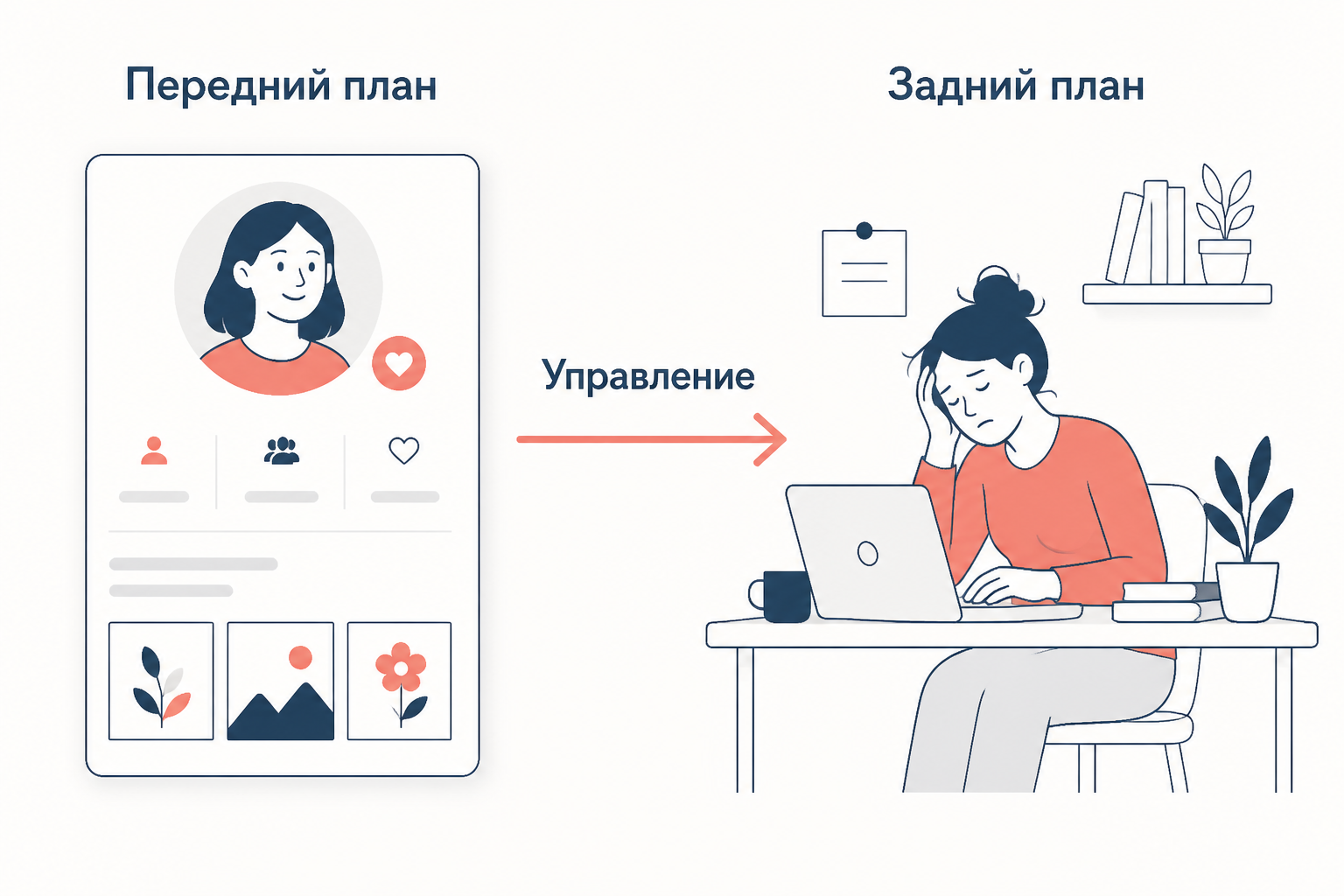 Управление впечатлениями в цифровой среде
