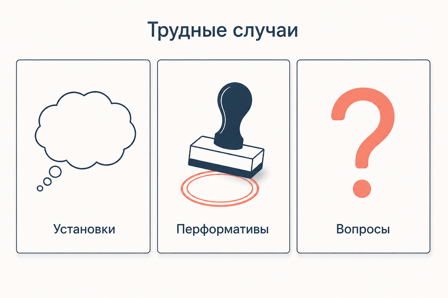 Трудные случаи для условий истинности: панели установок, перформативов и вопросов