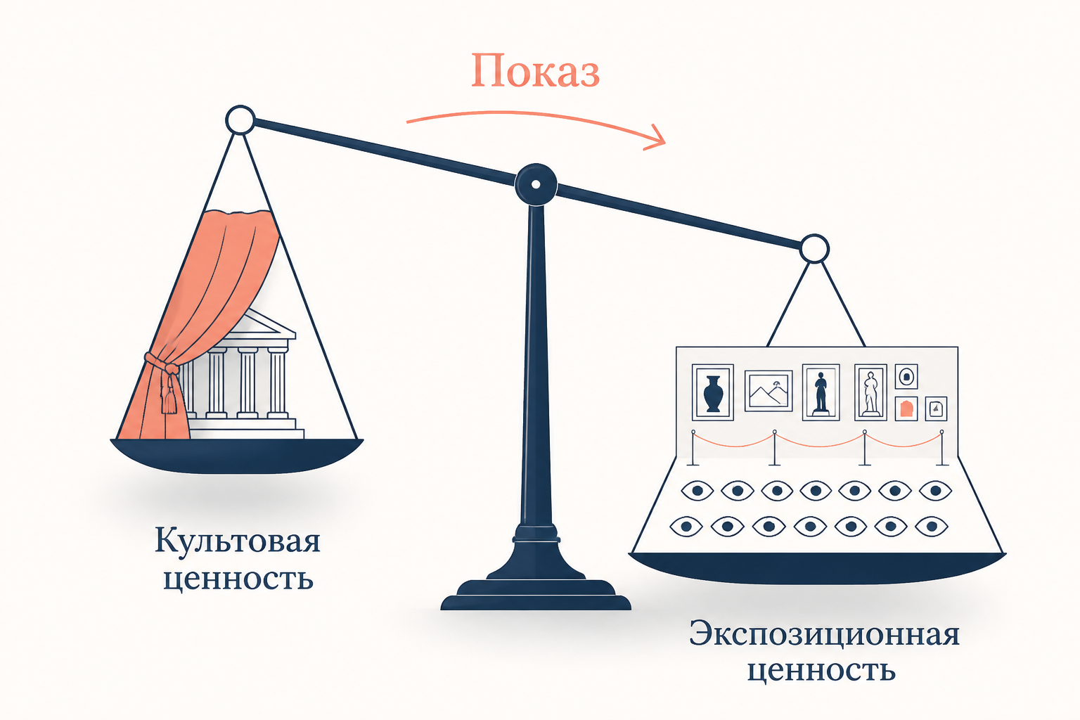 Сдвиг от культовой ценности произведения к экспозиционной при тиражировании
