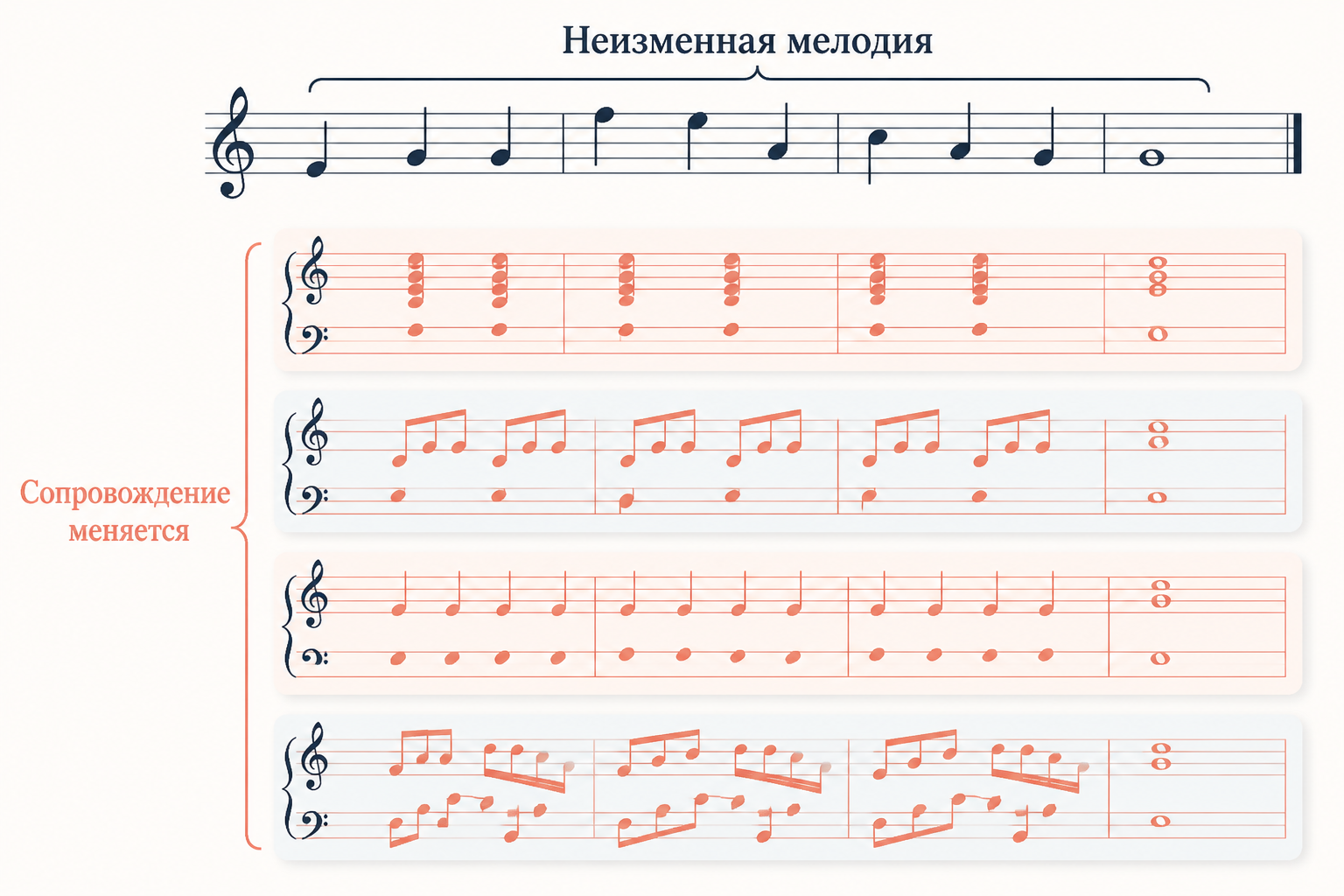 Глинкинские вариации: неизменная мелодия и меняющееся сопровождение
