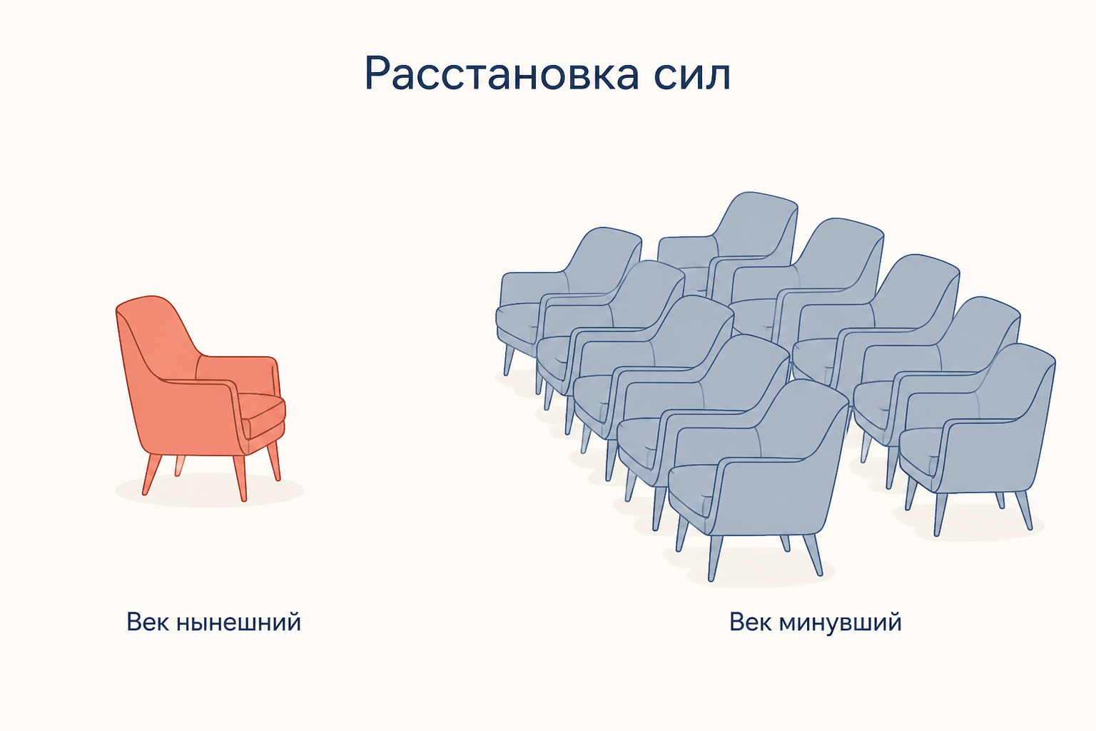 Расстановка сил в комедии: одна фигура века нынешнего против плотного круга века минувшего